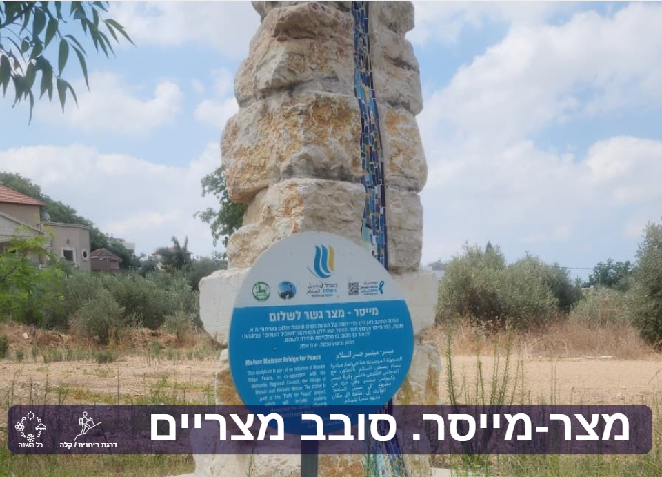 מצר מייסר סובב מצריים
